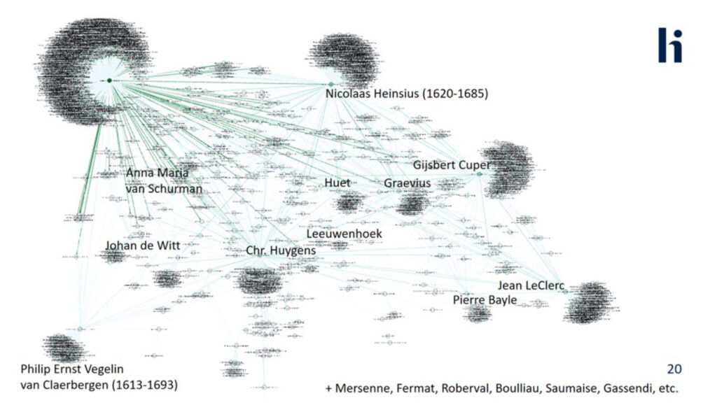 correspondentienetwerk van Christiaan Huygens